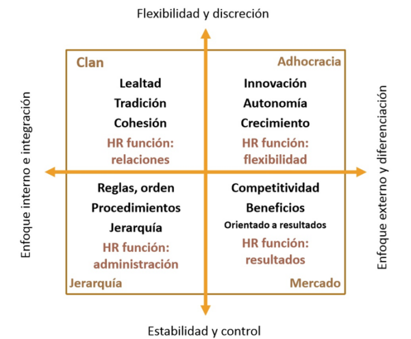 Transformación Cultural